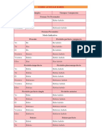 Conjugaciones Del Verbo Haber