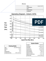 Packed Column Operating Diagram