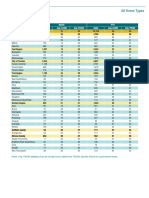 Ldom Vs Pdom March 2019 Market Watch Chart