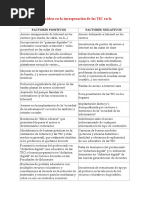 Factores Que Inciden en La Incorporación de Las TIC en La Enseñanza