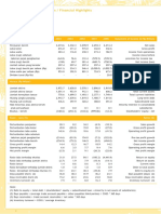 Ringkasan Laporan Keuangan / Financial Highlights