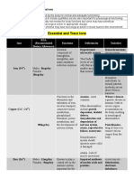 Essential, Trace, and Nonessential Ions-1