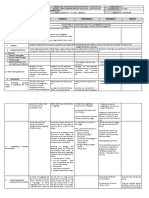 GRADES 1 To 12 Daily Lesson Log: File Created by Ma'am