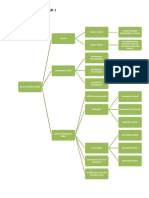 Mind Mapping Ilmu Sosial Budaya Dasar