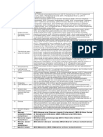 Daftar Diagnosa Non Spesialistik: No DX Utama DX Kategori 1