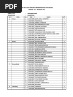 Daftar Lokasi Penempatan Mahasiswa KKN Unsoed Periode Juli - Agustus 2017