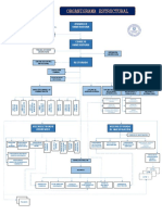 Organigrama Unaj