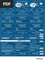 F-35 Infograph