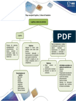 Mapa Conceptual Logística y Cadena de Suministro