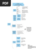 Cuadro Sinóptico