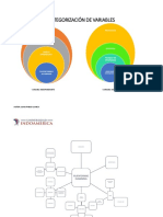 Categorización de Variables