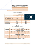 Tablas ACI 