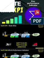 VoLTE KPI Performance - E2E