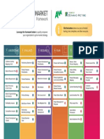 ANA Go To Market Framework