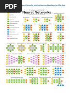 Cheat Sheets For AI, Neural Networks, Machine Learning, Deep Learning & Big Data