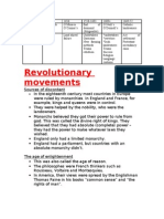 Revolutionary Movements: Years Dispossessed Irish Family Results