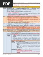 Aldine Ca: Chapter 5 - Professional Ethics