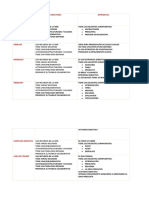 Tabla de Diferencias y Similitudes