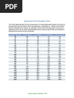 Approximate Fuel Consumption Chart