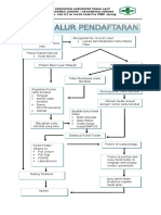 7.1.1 Bagan Alur Pendaftaran 