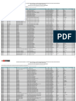 Resultados Nombramiento Cusco PDF