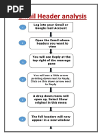 Email Header Analysis