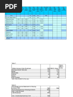 Gillette Indonesia - Template For Contribution Calculation and Income Expense Projections