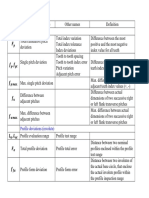 Gear Nomenclature As Per ACME