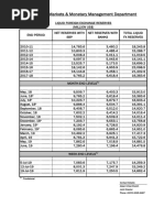 Domestic Markets & Monetary Management Department: Provisional