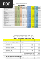 Measurement Doc of HMC