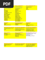 All Tables - Oracle HRMS Tables