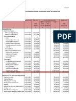 Programmed Appropriation and Obligation by Object of Expenditure