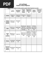 Instruction: Fill Up The Information For This Table As Completely As Possible, Indicating The Legal Basis For Your Answers