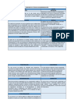 Cuadro Comparativo, Entrega