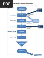 Diagrama de Bloques Residuos de Pota