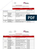 Directorio de Clinicas Del Issste