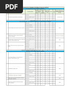 Provisional List of Institutes of M.Pharm Courses For 2019-20