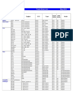 Fgtech Driver List Truck Tractor 2