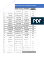 Relación de Facilitadores en El Uso Del Kit Del Buen Crecimiento 2017-2019