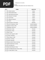 Daftar Nama Pelatihan Resusitasi