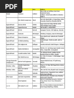 Distributors of Compressors