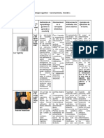 Cuadro de Teorías Del Aprendizaje Cognitivo - Constructivista