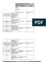 Formato Registro Gestión Del Cambio