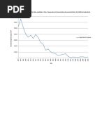 WHO Polio Incidence Data