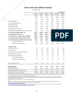 Domestic External Debt of Pakistan