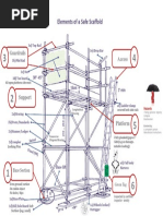 Element of Safe Scaffolding