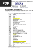 Mitusha: Corrosion of Base Metals in Contact