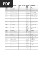 Account Number Account Name Heade R Balance Account Type Keterangan