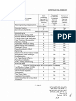 Special Process Procedure Details From Schedule Q