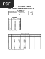 Uji Validitas Variabel Factor Analysis: Leader Member Exchange (LMX) (X1)